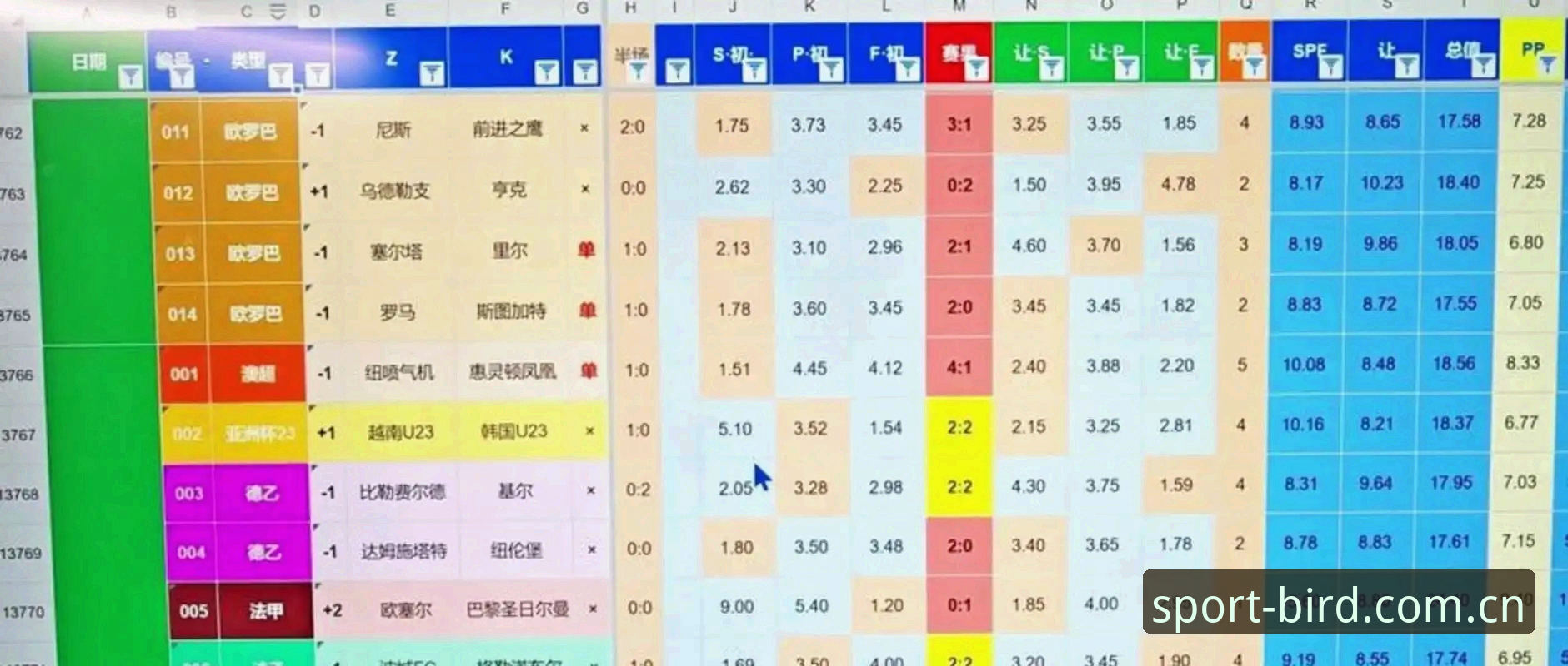 2030世界杯扩军至66队？深度评测：中国男足能否搭上“末班车”？